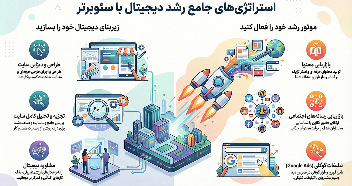 طراحی سایت سئو برتر